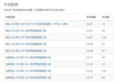 全新胜达油耗 2019款全新胜达油耗大吗