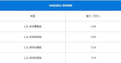 吉利远景X1适合什么人开 吉利远景X1真的很实惠