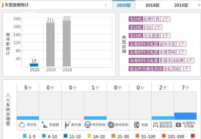 奇瑞瑞虎8质量怎么样 新款瑞虎8销量9414故障投诉15条