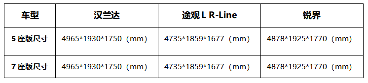 春节购车,大五座和七座SUV究竟该怎么选