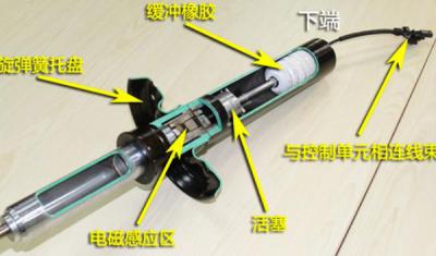 什么是电磁感应悬挂,抑制汽车产生的振动(增强稳定性)
