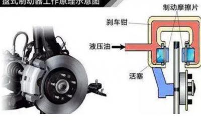 刹车优先,提高安全驾驶性(缩短安全制动时间)