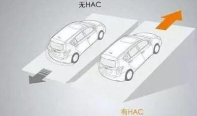 上坡辅助,新手不溜车(爱上爬坡路)