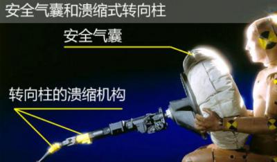 可溃缩式转向柱,也叫安全式转向柱
