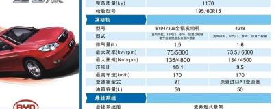 车辆型号什么意思-首段企业代号