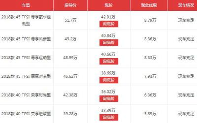 新款奥迪q5l价格表,最高优惠8.79万但请忽视掉丐版