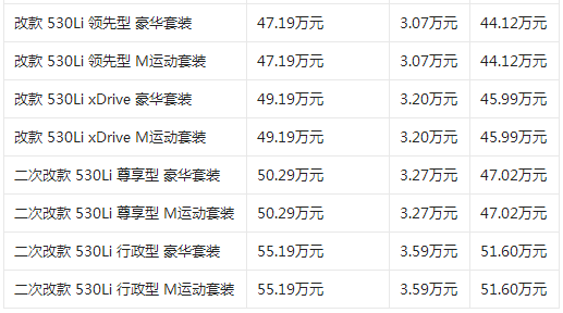 宝马530li最新价格,宝马530li多少钱最便宜