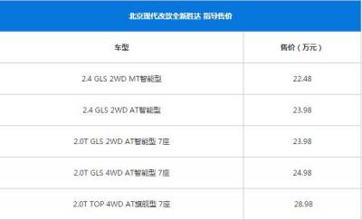 现代胜达最新报价 现代胜达22.48万起