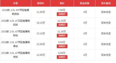 北京现代ix35最新报价,2018款ix35直降4万落地价仅8万起