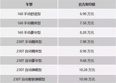 二代海马汽车s5多少钱 6.98万起(震撼)