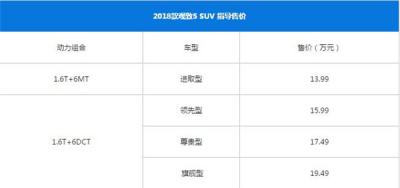 观致5SUV最新报价 观致5SUV最低13.99万元