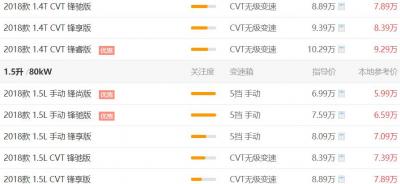 吉利远景S1最新报价 吉利远景S1拥有一万元报价