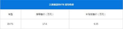 江淮IEV7S最新报价 江淮IEV7S补贴后9.35万元