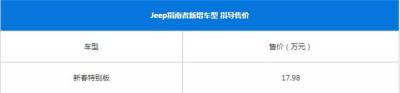 JEEP指南者最新报价 什么是汽车价格