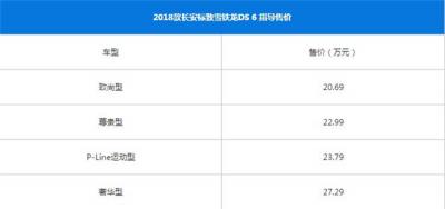 DS6最新报价 购车时在落地价方面应该注意什么
