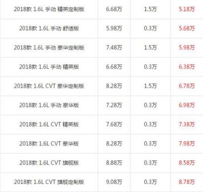海马s5青春版报价多少 有几款车型