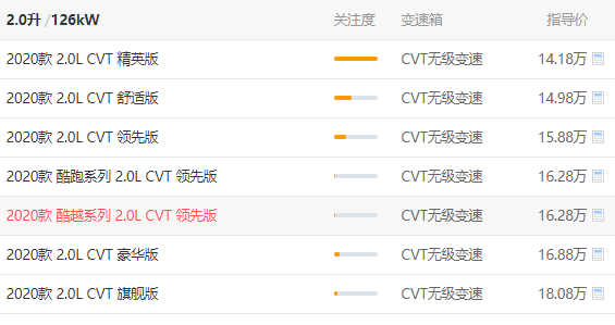 丰田chr报价高不高 丰田chr价是多少（16.16万元）