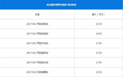 现代途胜最新报价 购车时在落地价方面应该注意什么