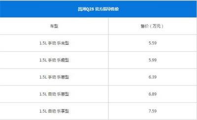 北汽昌河Q25最新报价 北汽昌河Q25落地价很亲民