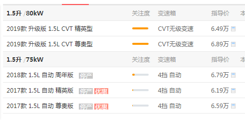 吉利远景X3自动挡价格 远景X3价格为7.3万元(手动:5.5万元)