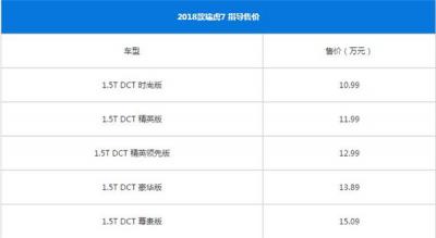 奇瑞瑞虎7最新报价 什么是汽车裸车价格