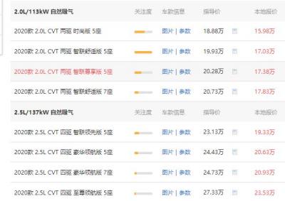 日产奇骏现在多少钱 日产奇骏到手价格是18.19万元