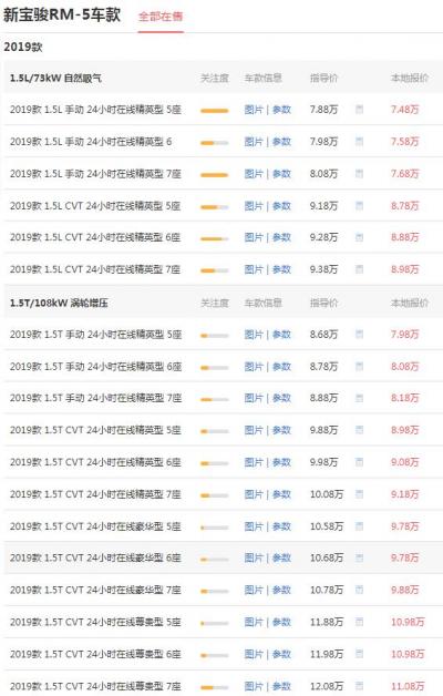 新宝骏7座suv价格 落地价7.68万百公里油耗仅为6.7L