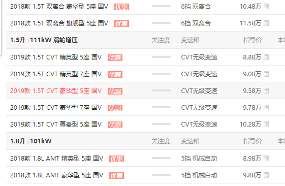 宝骏530高配版多少钱 宝骏530高配版价多少钱(12.28万)