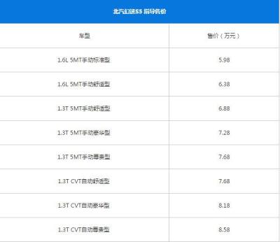 北汽幻速S5最新报价 北汽幻速S5落地价很实惠