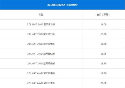 马自达CX-4最新报价 影响汽车落地价的因素都有哪些