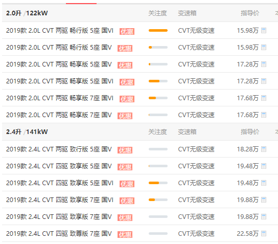 三菱欧蓝德报价是多少 欧蓝德起落地价为15.98万元（18.15万）