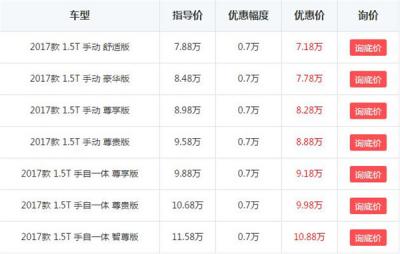 北汽幻速S7多少钱 竞争力怎么样