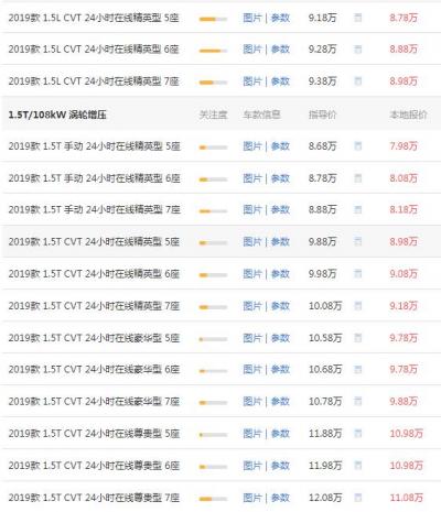 宝骏rm5自动挡价格 落地价8.78万百公里油耗仅为7.2L