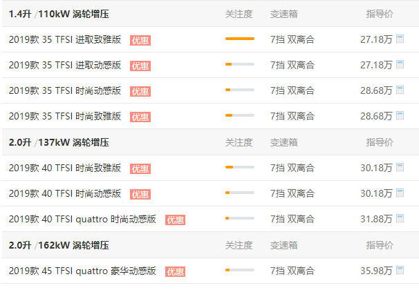 2020奥迪Q3报价 2020年奥迪q3起落地价为27.18万元