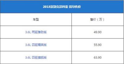 别克昂科雷最新报价 昂科雷落地价比较昂贵