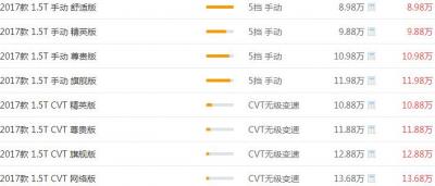 猎豹CS10最新报价 定位亲民的十万元suv