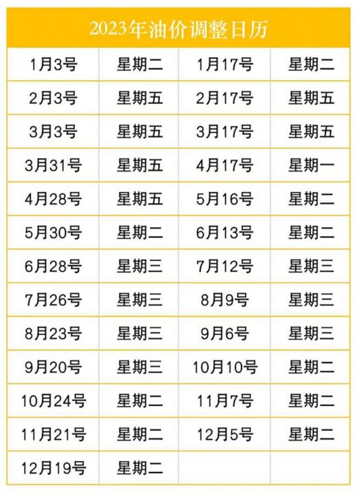 明晚油价或迎今年最大涨幅！附2023年油价调整日历