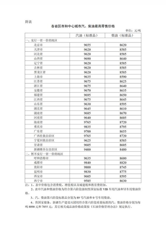 「油价调整」油价降了！加满一箱油省6.5元