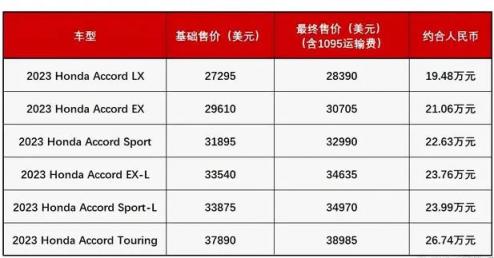 本田雅阁新款一台多少钱