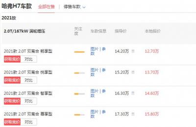 哈弗h7价格多少钱一辆 哈弗h7落地价多少钱(13.95万)
