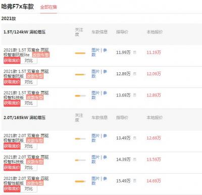 哈弗f7x报价多少钱 哈弗f7x最低落地多少钱（12.31万）